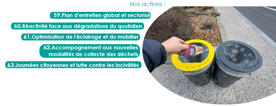  actions :
59.Plan d'entretien global et sectorisé
60.Réactivité face aux dégradations du quotidien
61.Optimisation de l'éclairage et du mobilier 
62.Accompagnement aux nouvelles modalités de collecte des déchets
63.Journées citoyennes et lutte contre les incivilités

