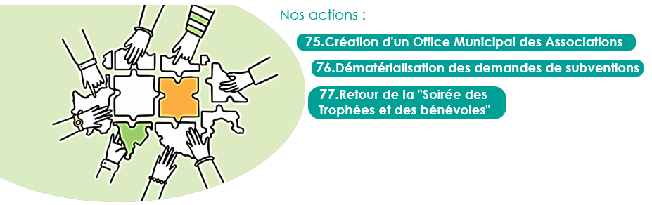 Nos actions :
75.Création d'un Office Municipal des Associations
76.Dématérialisation des demandes de subventions
77.Retour de la "Soirée des Trophées et des bénévoles"
